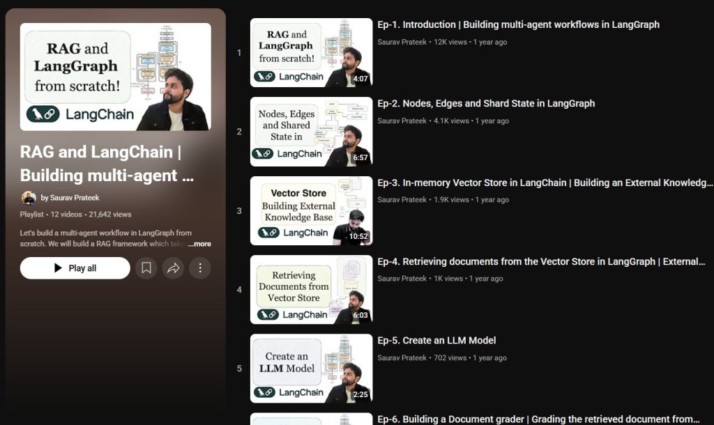 RAG and LangChain: Building multi-agent workflow in LangGraph